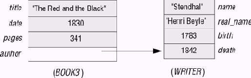 �� ��� ������������� ����������� ��