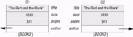 ������������ ��������