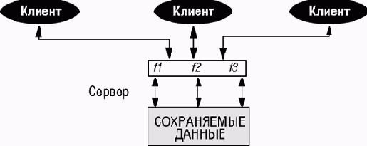 �������� �� 