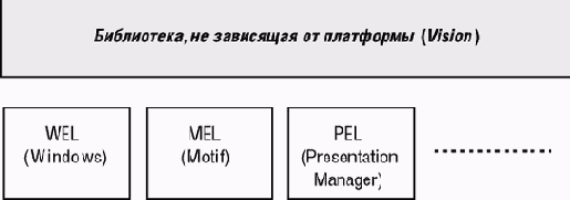 ������������� � ��������� � ���������