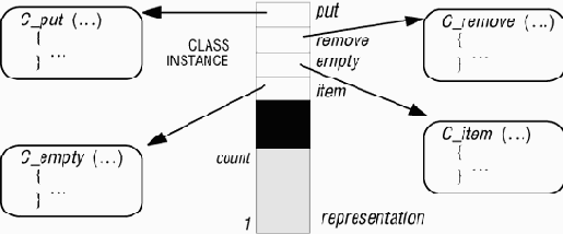 �������� ��������