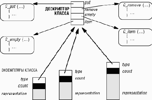 ����������� ������