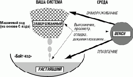 ���������� ������� ����