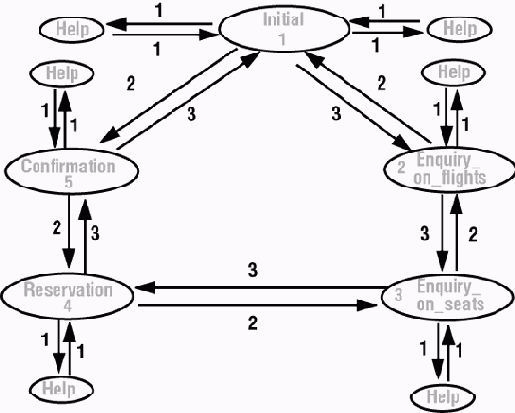 �������������� �������