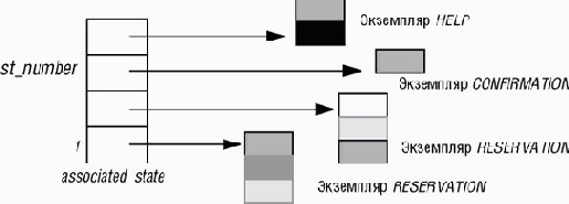 ����� ����������