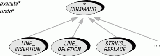 ����� Command