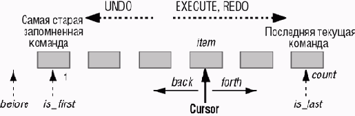 ������ �������