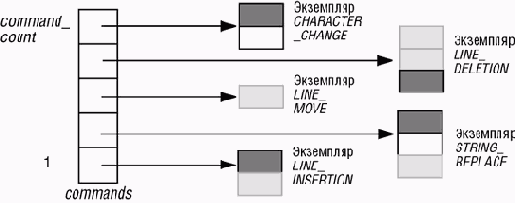 ��������������� ��������� �������