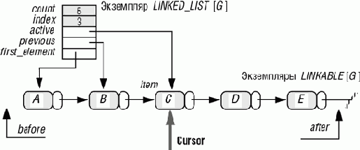 ������ �������