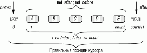 ��������� ���������������: ��������� ����������