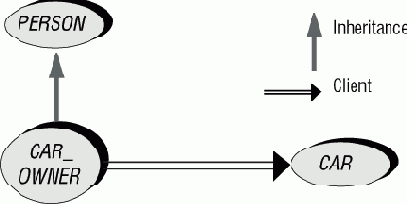 ��� �� ������� ������������ ������������