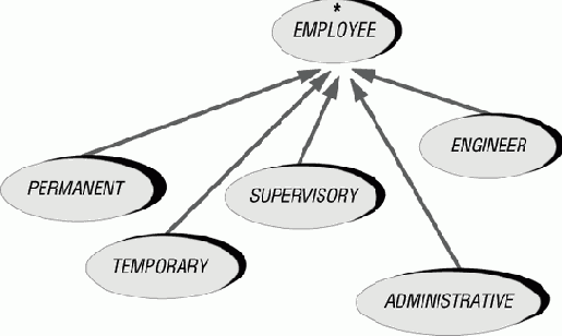 ������������� ��� ������������� ���������