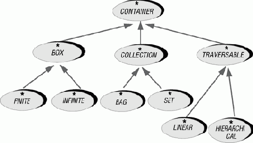 �������� ��� ������������ �����