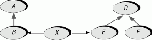 ������������� �������