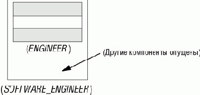 ������� ���������