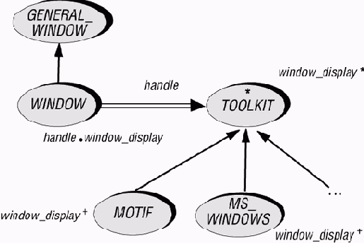 ������� ����������