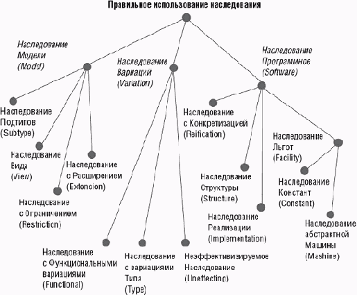 ����� ����������