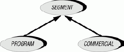 ��������� � �������