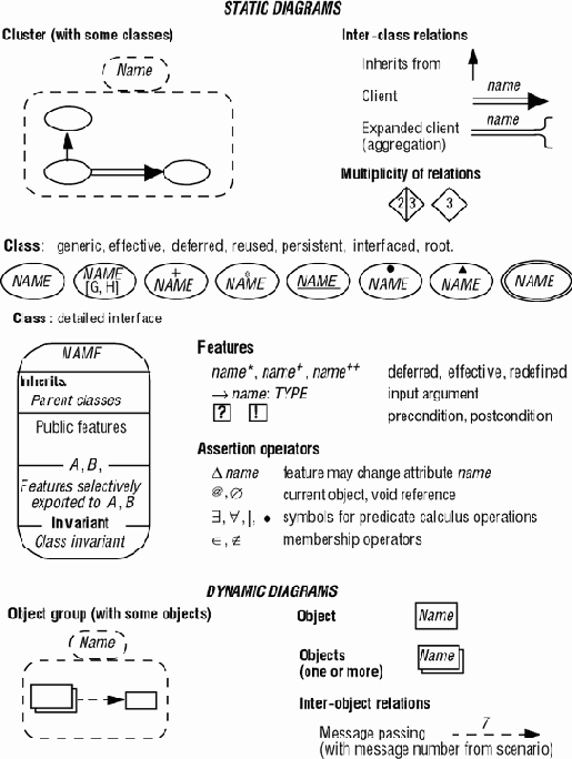 ������� BON (Business Object Notation)
