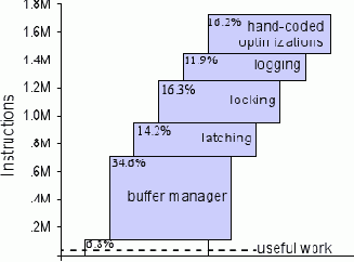 Результаты