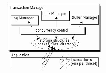 Архитектура Shore