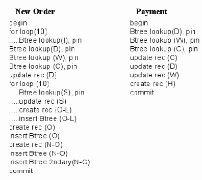 Рабочая нагрузка OLPTP
