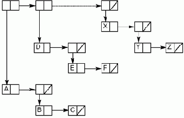 ������������� ��������� ������