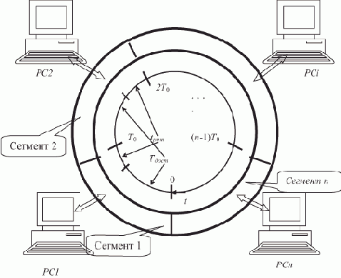 ����������� ����������� ��