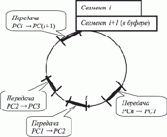 ����������� ����������� ��