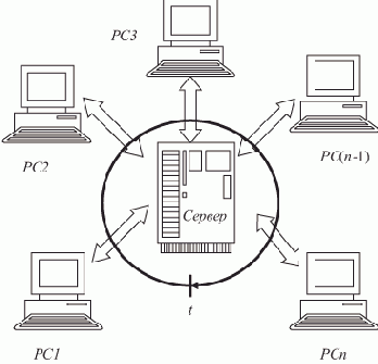 ����������� ����������� ��