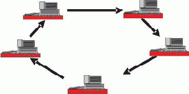 ��������� ���� FDDI, IBM Token Ring)
