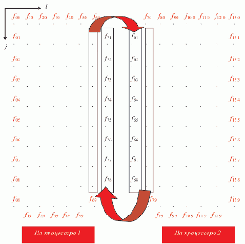 ����������� ������������� ������� ������ � ��������� ����