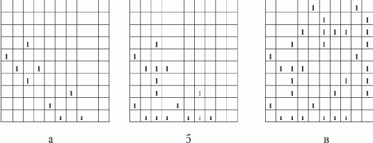 �������� ����������