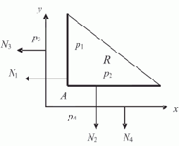 ����������� ���������� �������� ��� ������� ���� ����