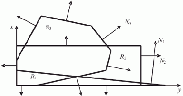 ����������� ���������� �������� ��� ������� ���� ����