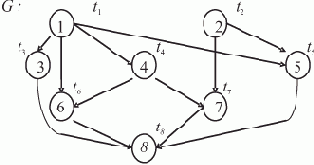 ����-����� ������������ ����������