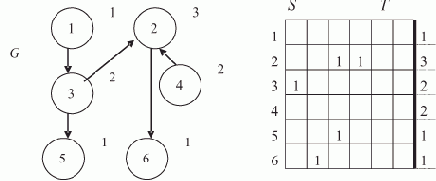 ��������� ������ �� �������������� ������