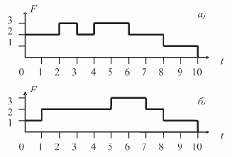 ��������� ������ �� �������������� ������