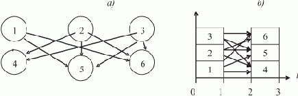 ��������� ������ �� �������������� ������