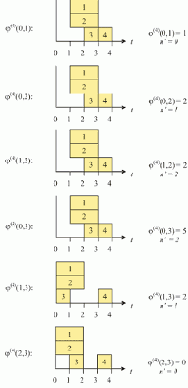 ������ ������ ������������ �����