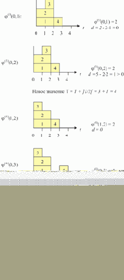 ������ ������ ������������ ������� ���������� ������� ��������� �� ��