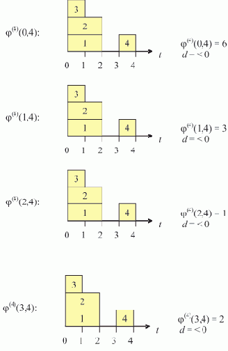 ������ ������ ������������ ������� ���������� ������� ��������� �� ��