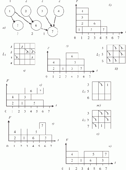 ������� ������ 1 ����������������� ��� ���������� ��