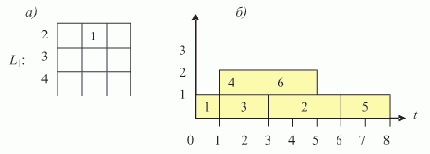 ������� ������ 2 ����������������� ��� ���������� ��