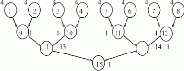 ����-����� ������������ ����������