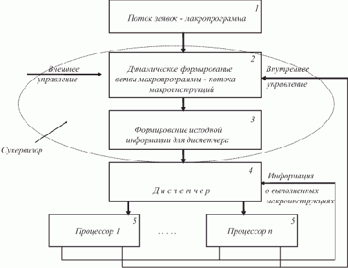 ����� ����� ������������ ���������� ��� ������������ ������ ������ (� ���)