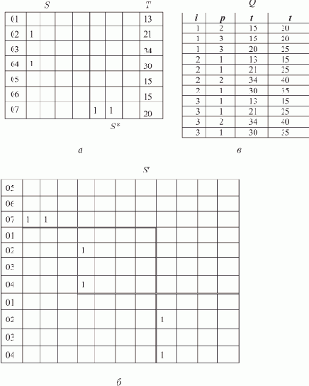 ������������������ ��������������� � �������������� � ���������������� ������