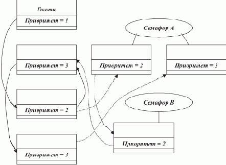 ��������������� ��������������� � �� � ��������