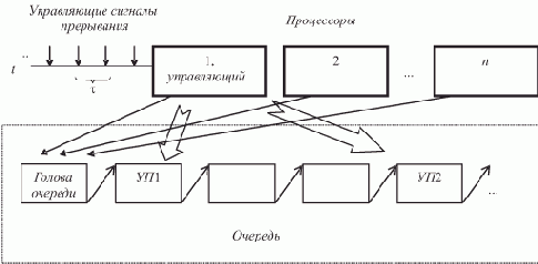 ��������������� ��������������� � �� � ��������