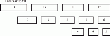 ��������� ��������������� ����� �����������